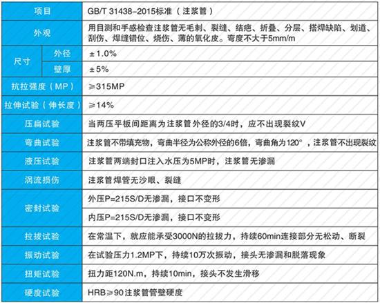 菏泽32注浆管批发性能参数